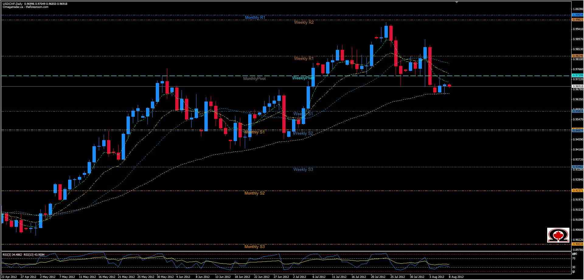 USD/CHF 08 Agosto USD/CHF 08 Agosto